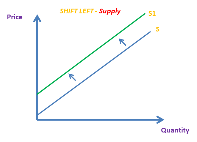 Supply (AS/A LEVELS/IB/IAL) – The Tutor Academy