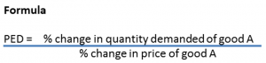 Price Elasticity of Demand (PED) – AS/A LEVELS/IB/IAL – The Tutor Academy