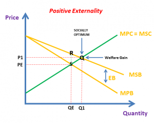 Externalities (AS/A LEVELS/IB/IAL) – The Tutor Academy