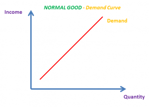 Income Elasticity Of Demand (YED) (AS/A LEVELS/IB/IAL) – The Tutor Academy