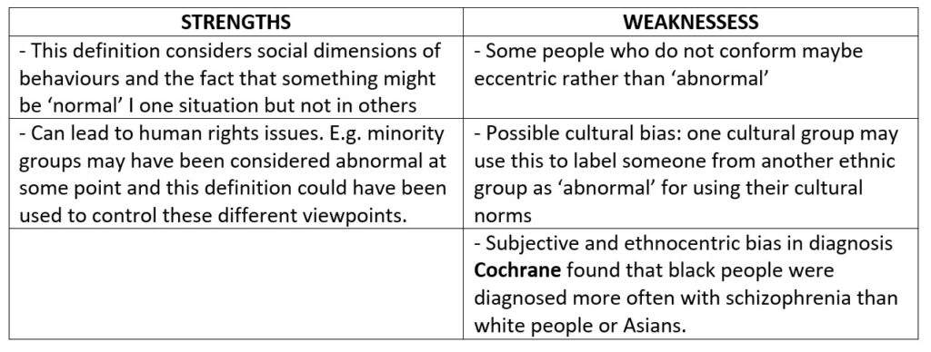 Definitions of Psychopathology – The Tutor Academy