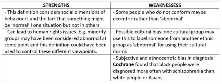 Definitions of Psychopathology – The Tutor Academy