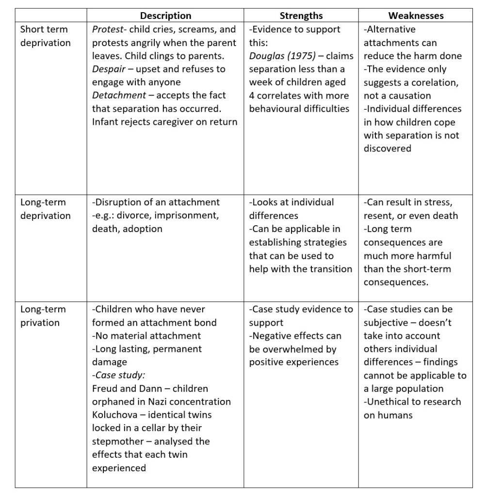 Maternal Deprivation – The Tutor Academy