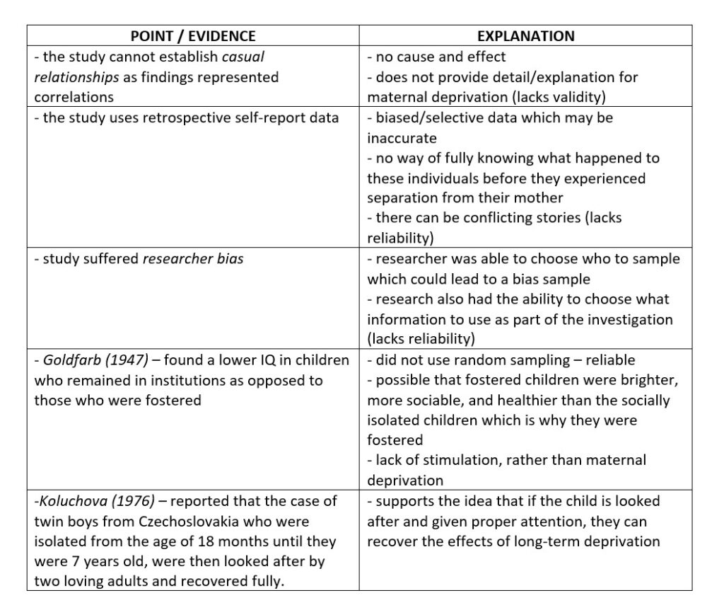 Maternal Deprivation – The Tutor Academy