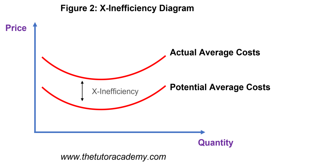 Efficiency – The Tutor Academy