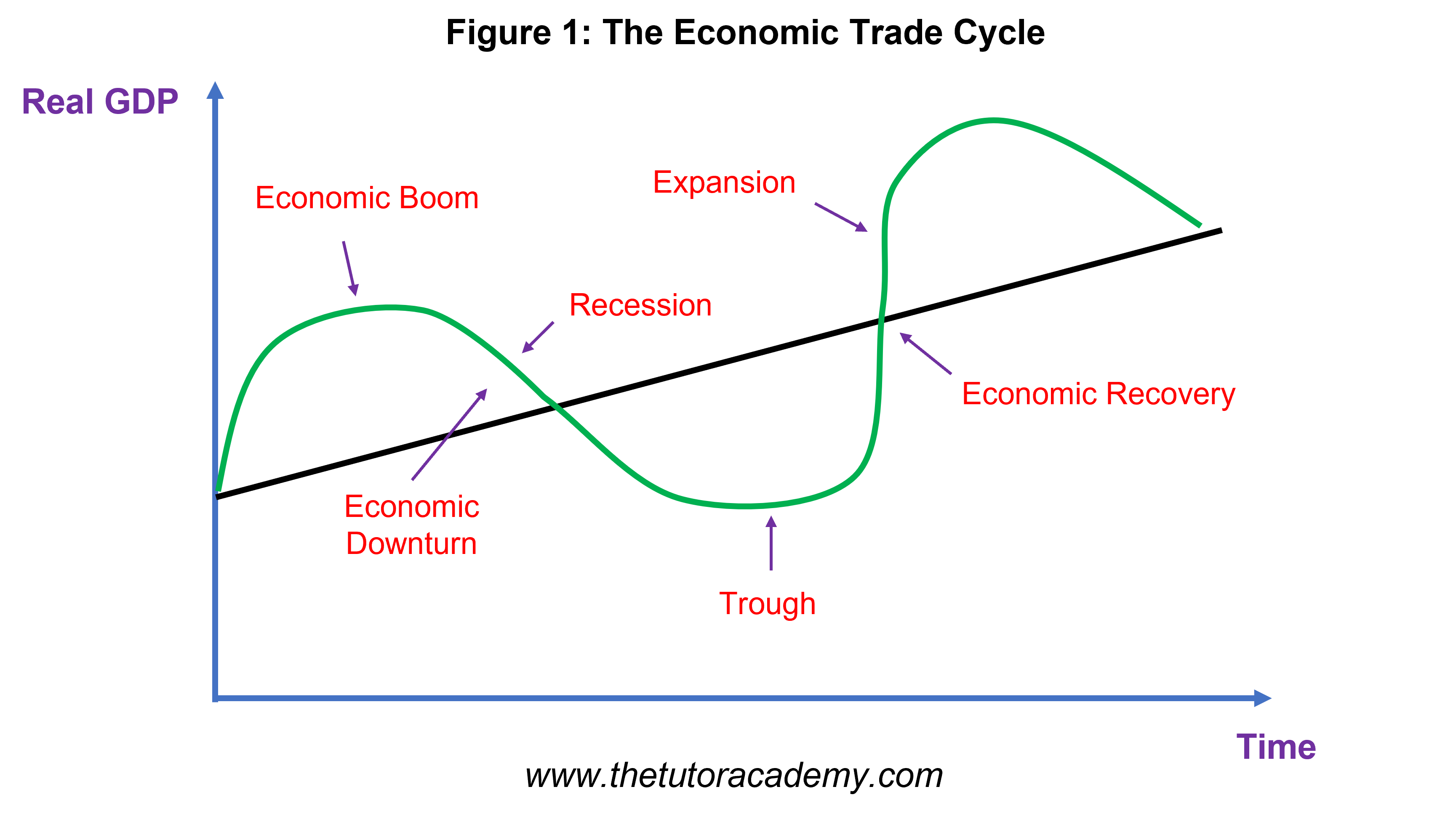 trade-cycle-the-tutor-academy