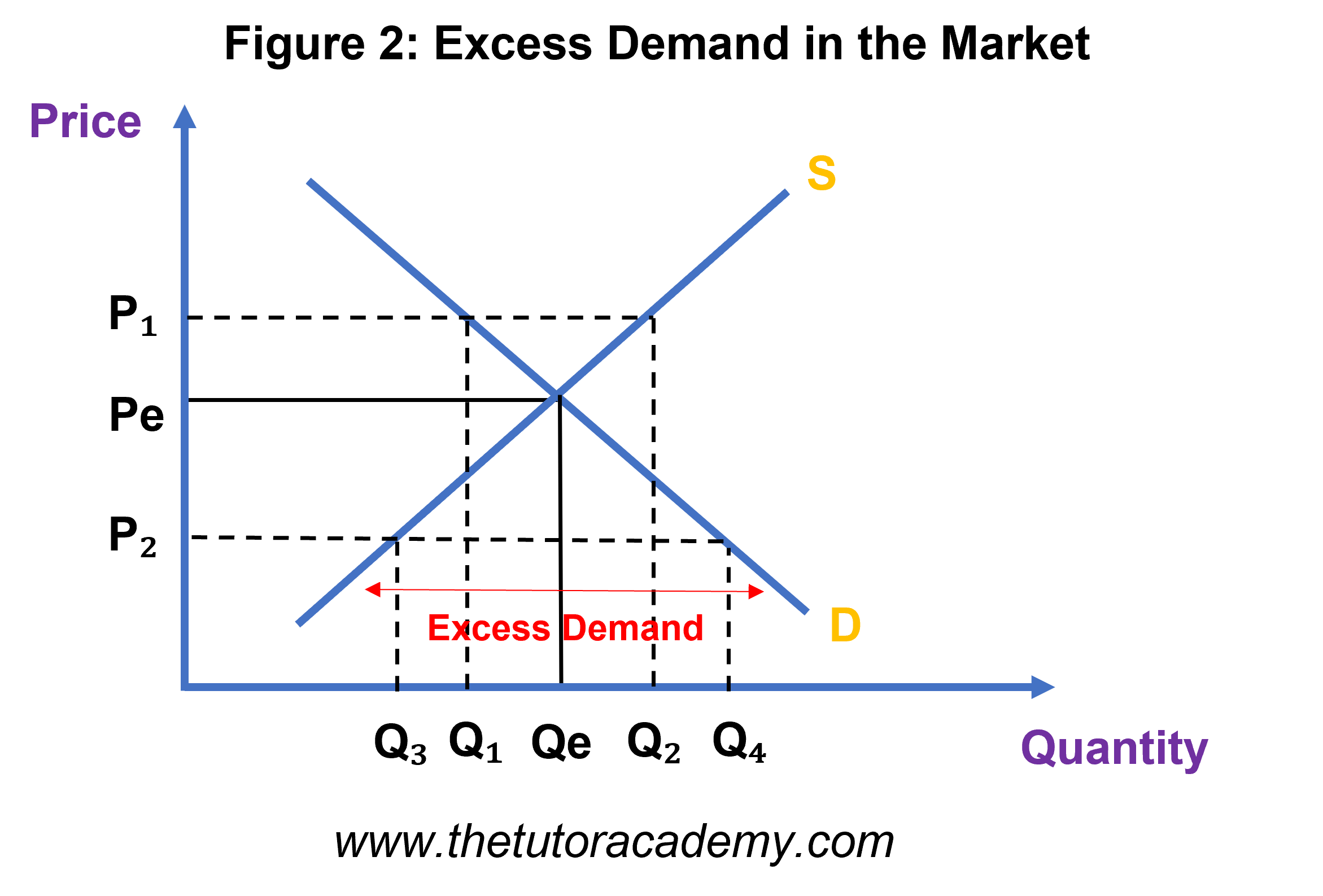 price-determination-the-tutor-academy